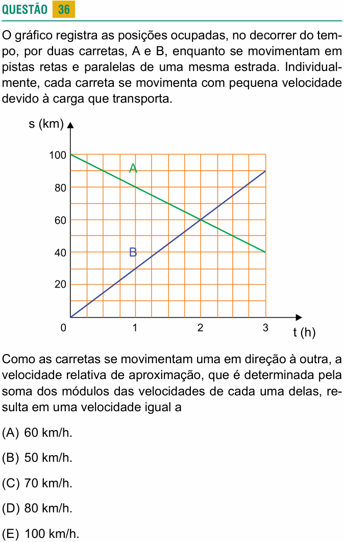 Enunciado da questão 36 de Física do USCS 2024