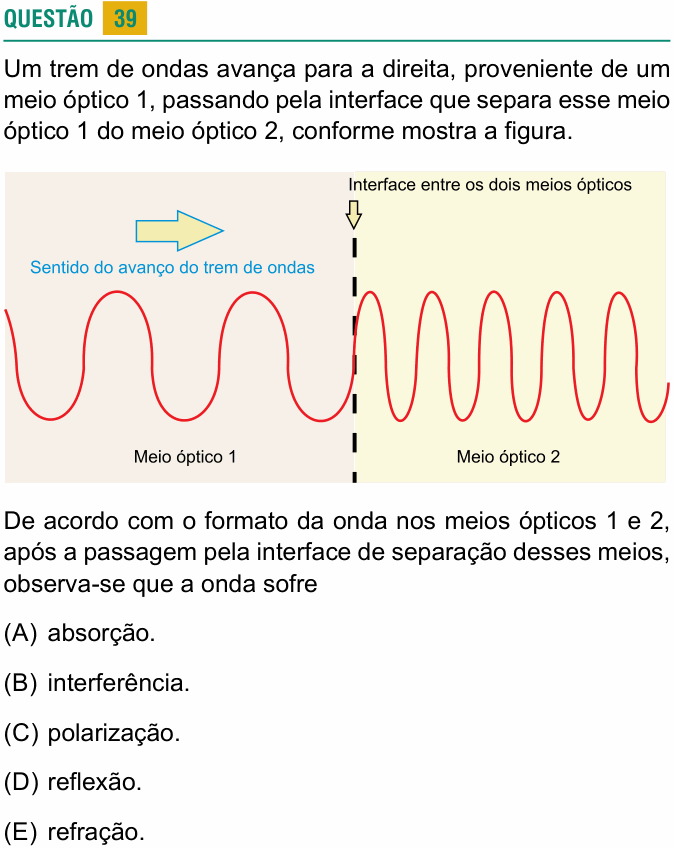Enunciado da questão 39 de Física do USCS 2024