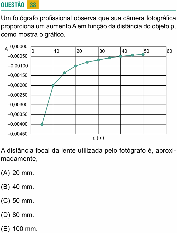 Enunciado da questão 38 de Física do USCS 2024 (2º semestre)